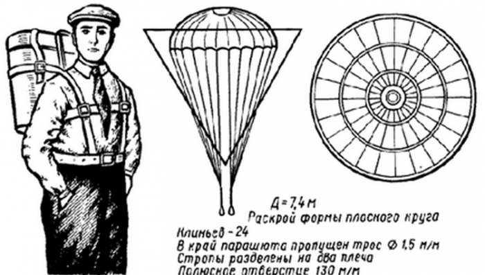 Šta su sve rusi dali svetu nauke - padobran u rancu