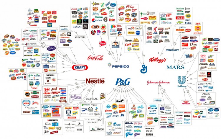 Ko kontroliše svet - 10 globalnih korporacija vlada svetom 10 Mega Corporations map