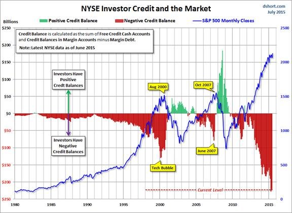 Kreditni balans investicija - ekonomska kriza Amerike