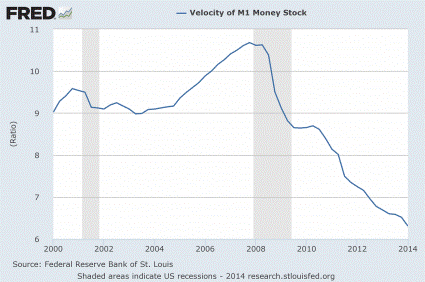 Kretanje novca - ekonomska kriza Amerike