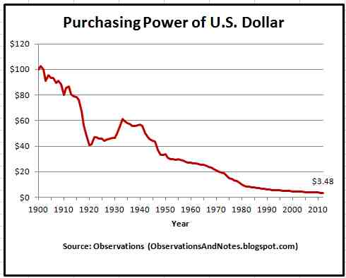 Kupovna moć - ekonomska kriza Amerike