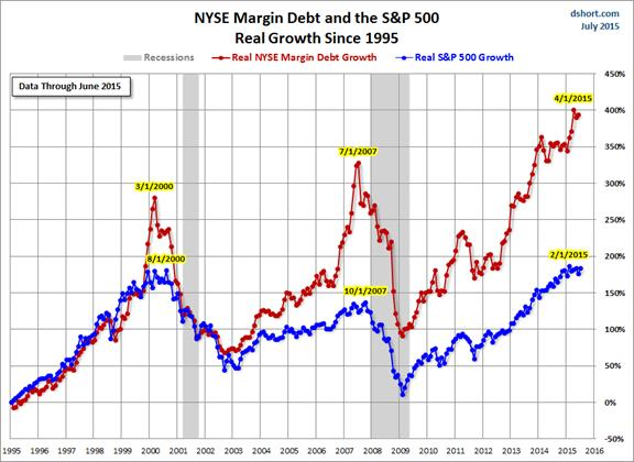 Zaduženje i rast dugova - ekonomska kriza Amerike