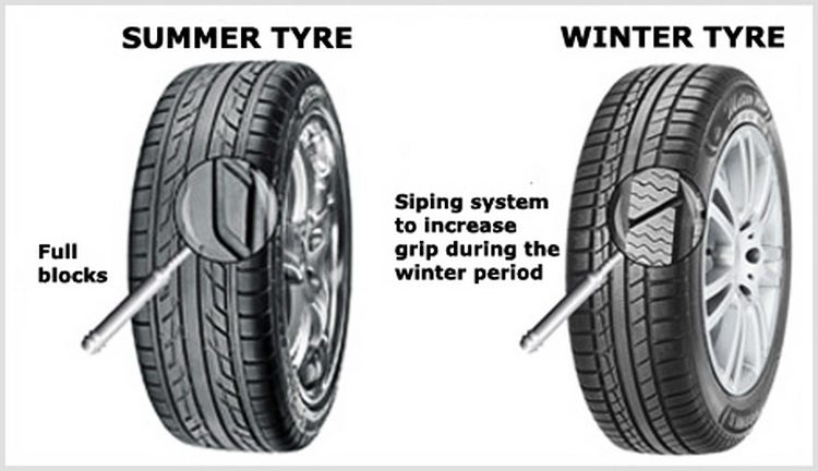 Zimska guma i letnja guma - Zimske gume i saveti za zimsku vožnju