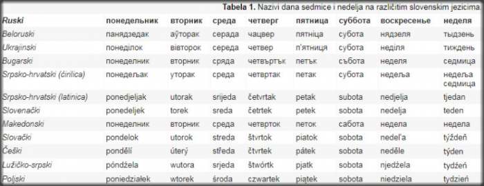 tabela slovenska sedmica